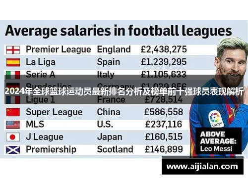 2024年全球篮球运动员最新排名分析及榜单前十强球员表现解析