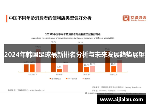 2024年韩国足球最新排名分析与未来发展趋势展望