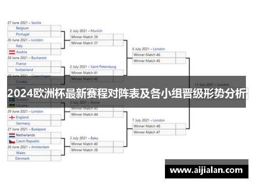 2024欧洲杯最新赛程对阵表及各小组晋级形势分析